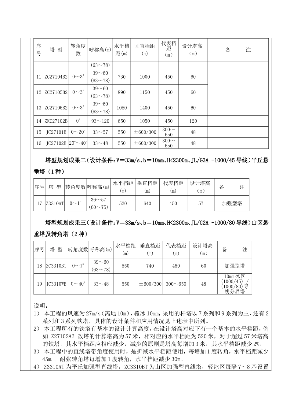 哈郑线结构专业交底记录—初稿_第2页