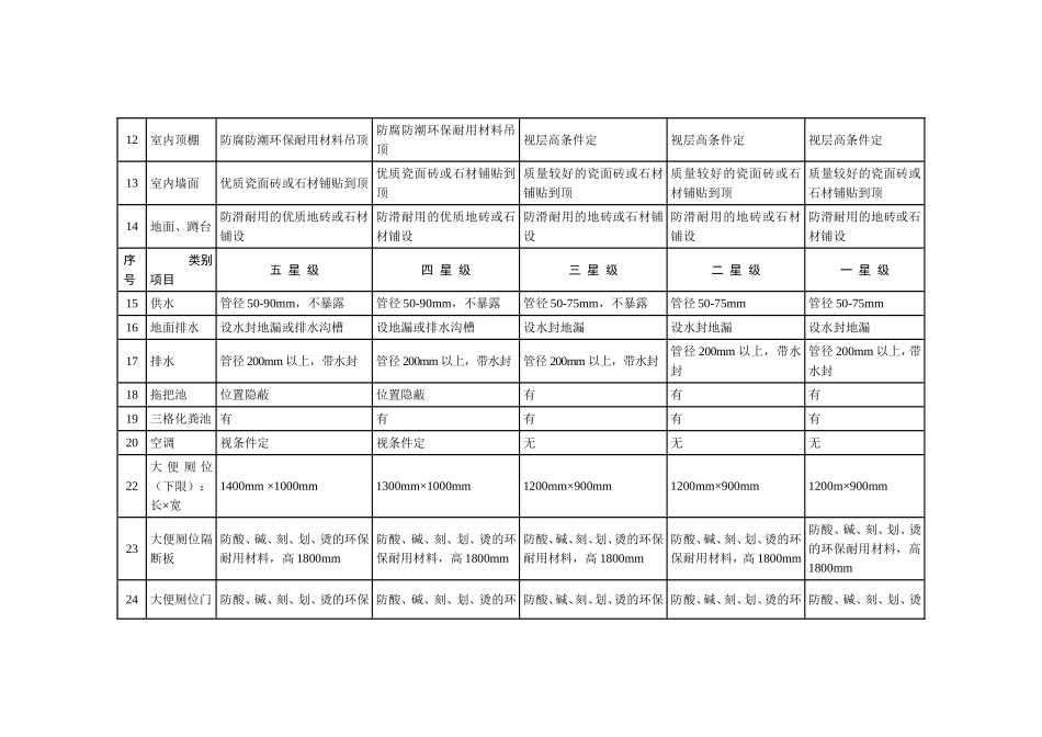 各星级公共卫生间主要指标设计要求_第2页