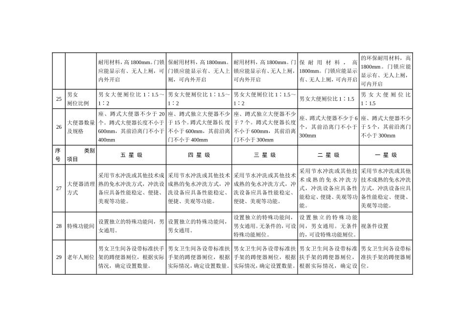 各星级公共卫生间主要指标设计要求_第3页
