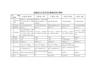 各星级公共卫生间主要指标设计要求