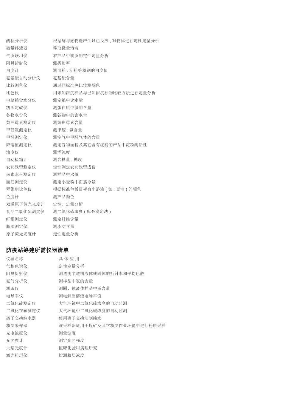 各行业实验室应配仪器清单_第3页