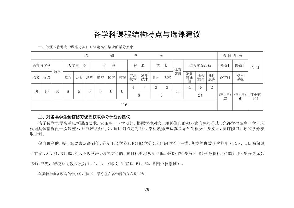 各学科课程结构特点与选课建议_第1页