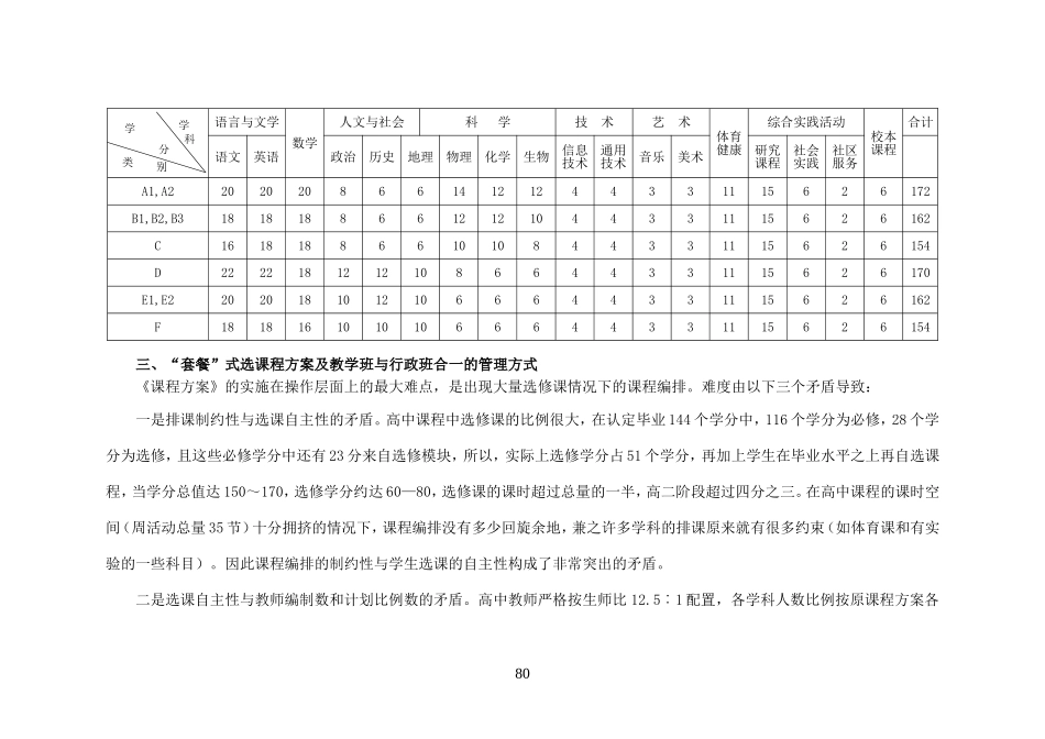 各学科课程结构特点与选课建议_第2页