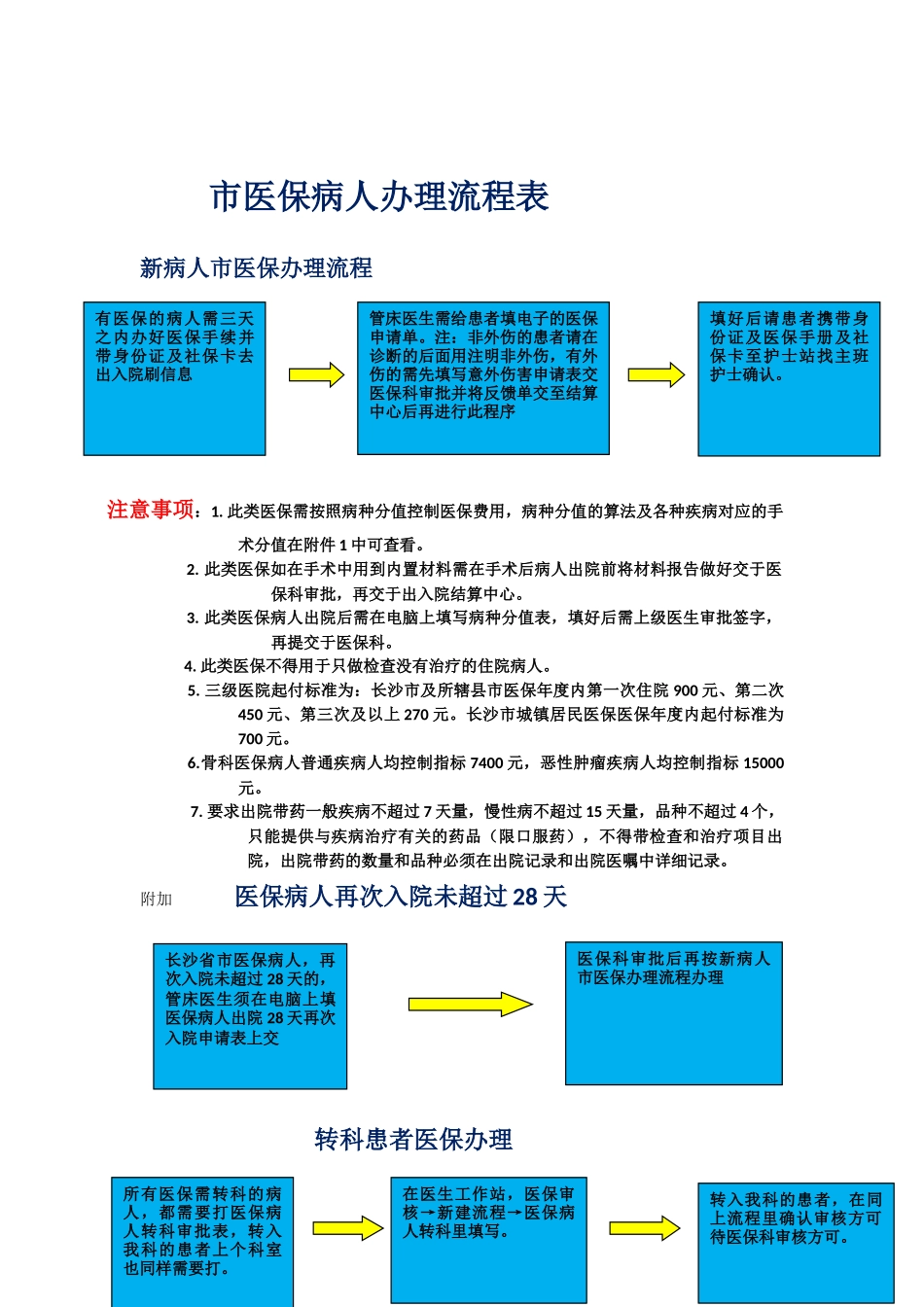 各医保办理流程_第2页