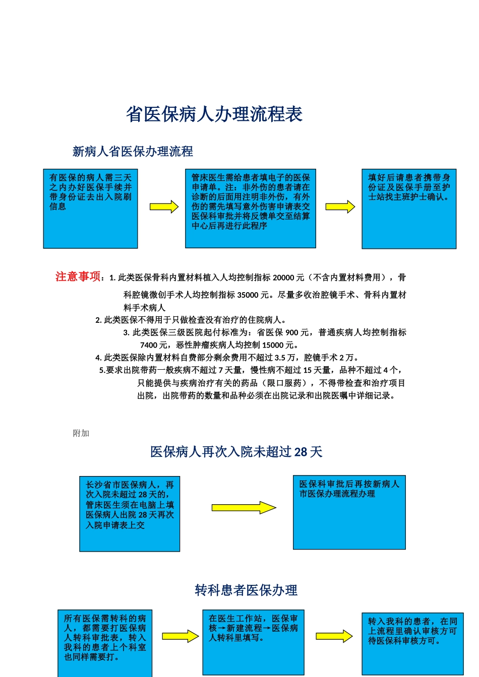 各医保办理流程_第3页