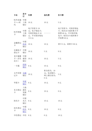 各银行借记卡工本费比较一览(表)[1]