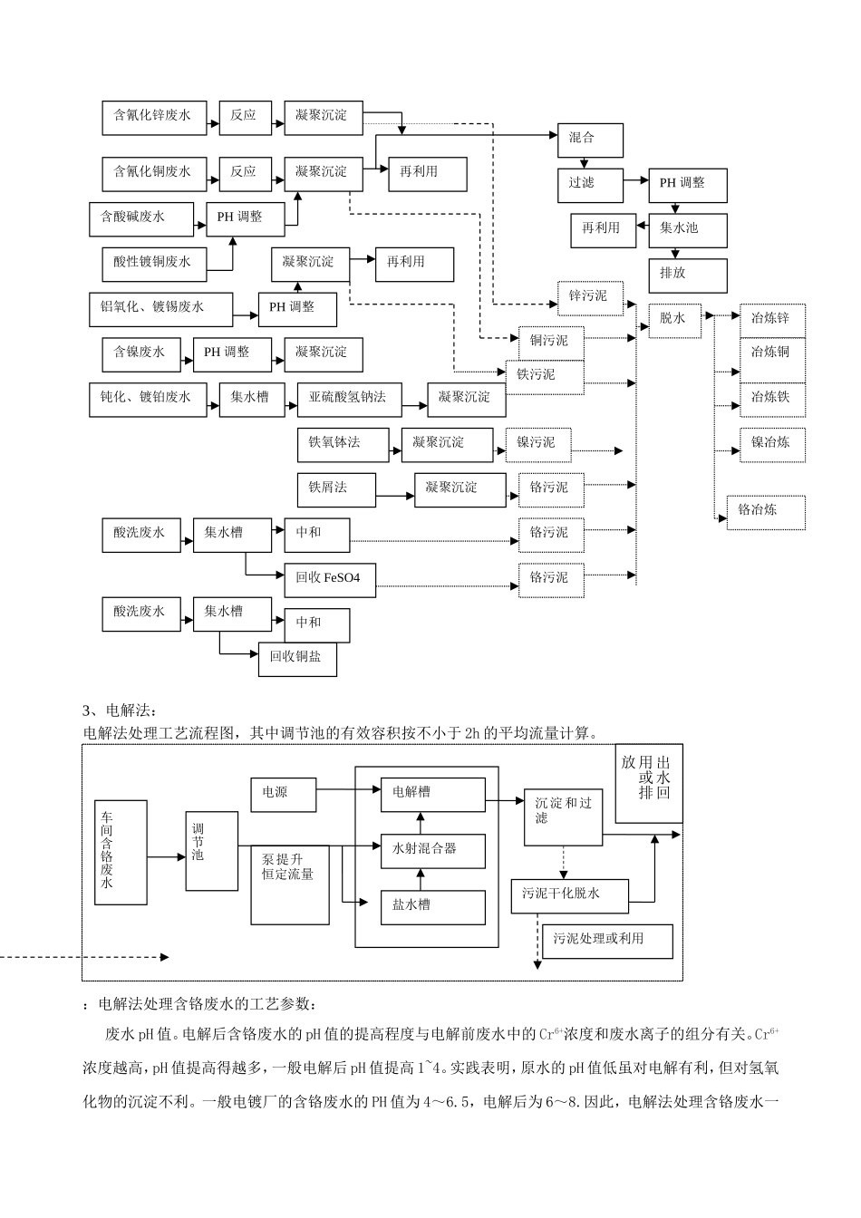 含铬废水处理_第3页