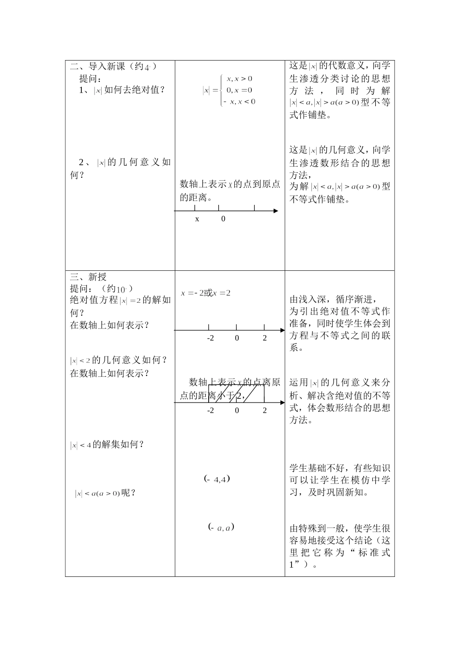 含绝对值的不等式教学设计_第2页