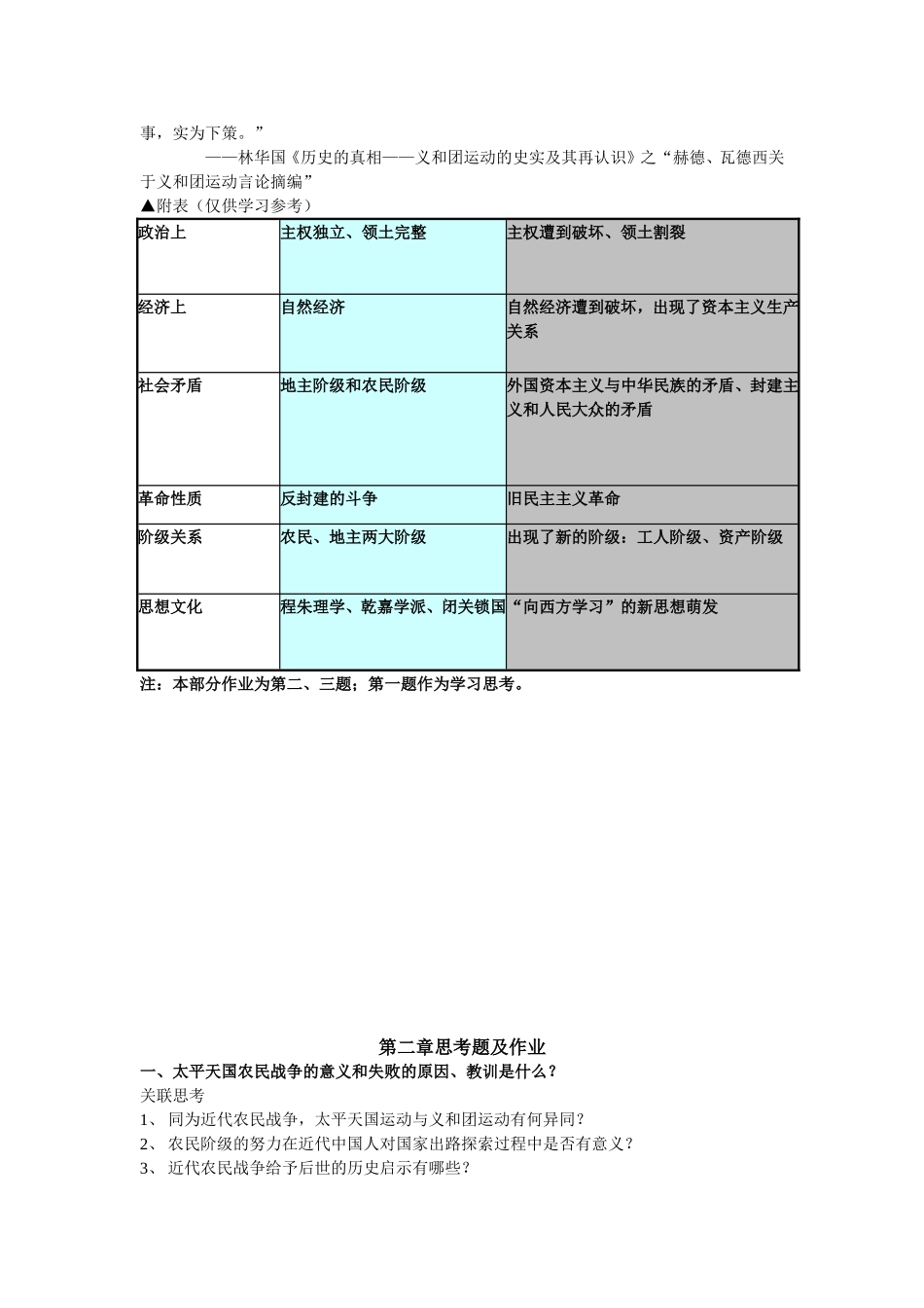 各章阅读材料、思考题及作业_第2页