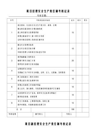 各种安全生产责任制考核记录