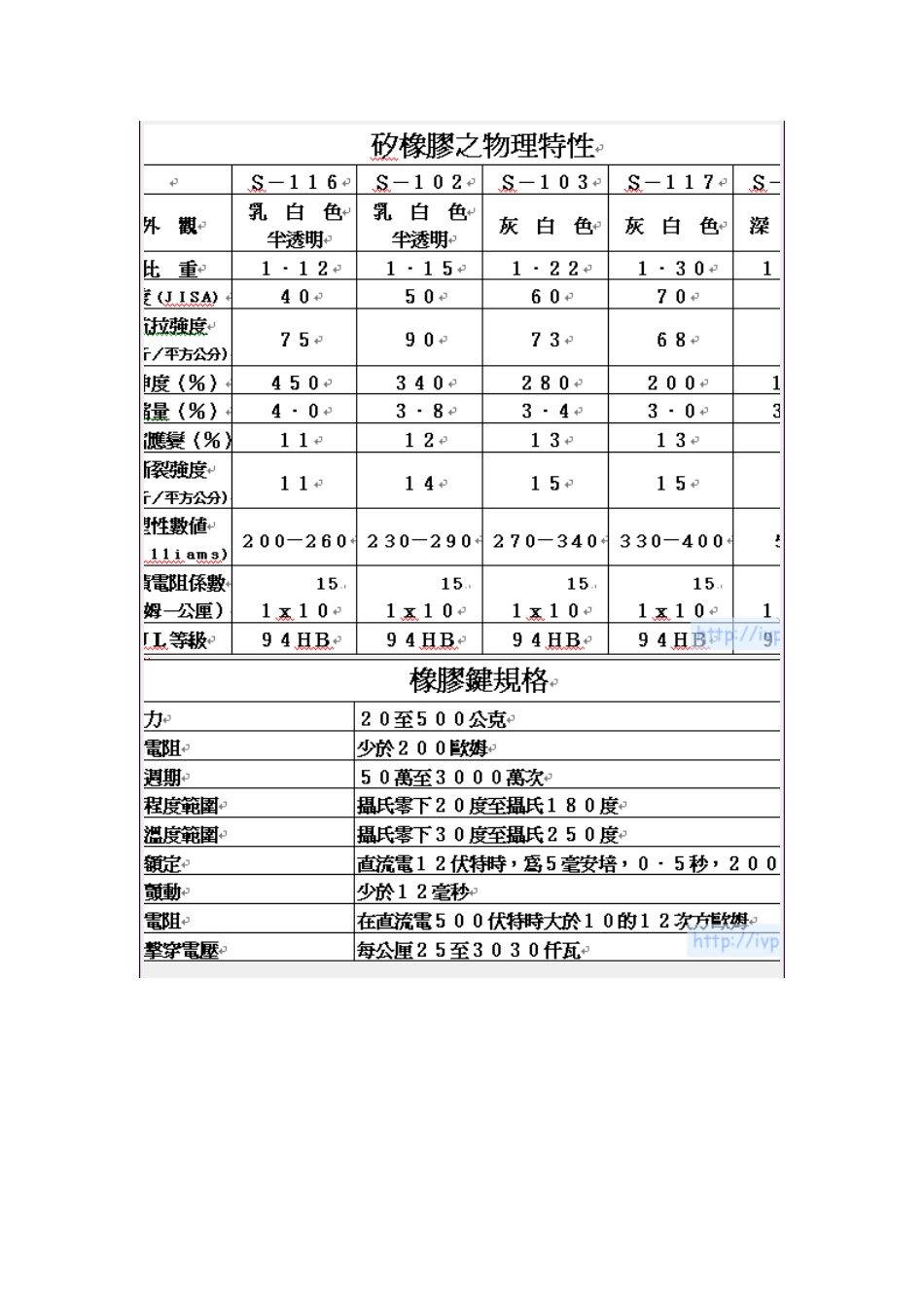 各种按键的结构设计_第3页