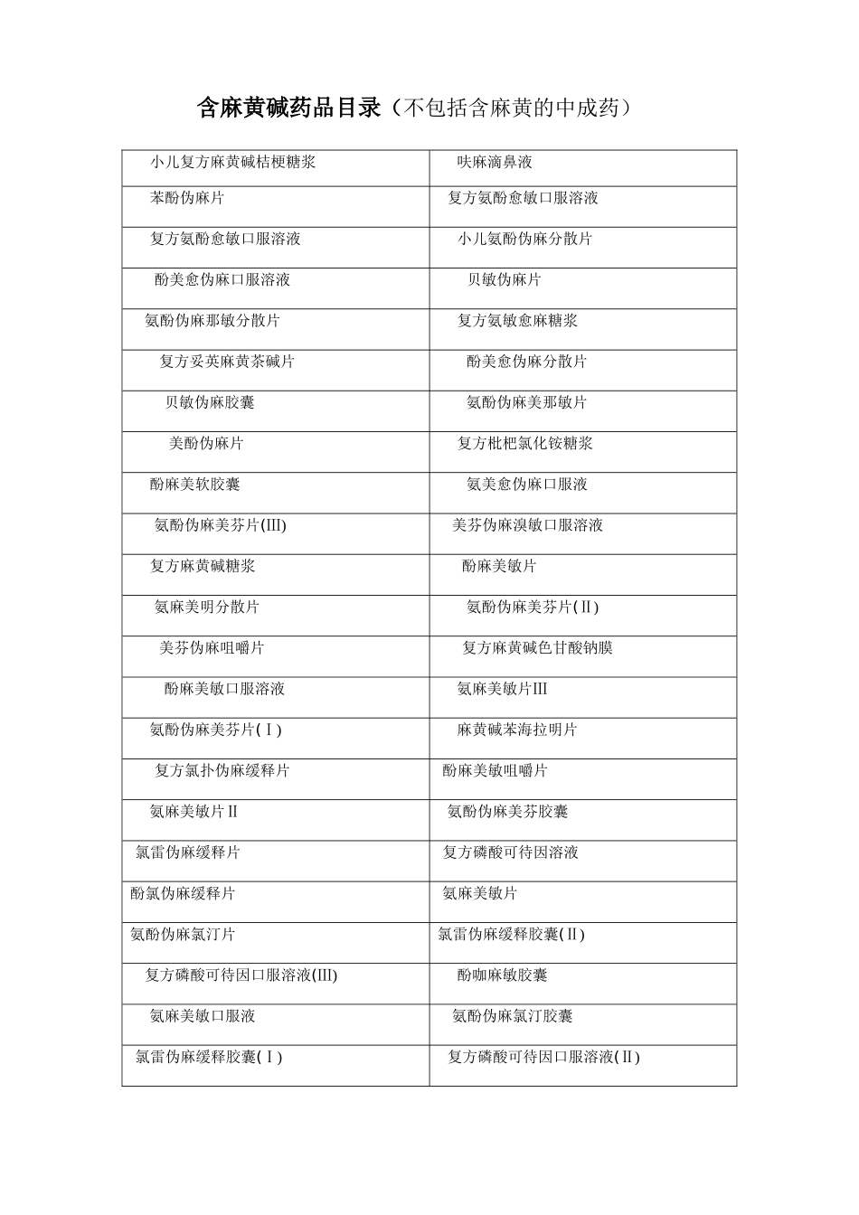 含特殊药品复方制剂目录_第2页