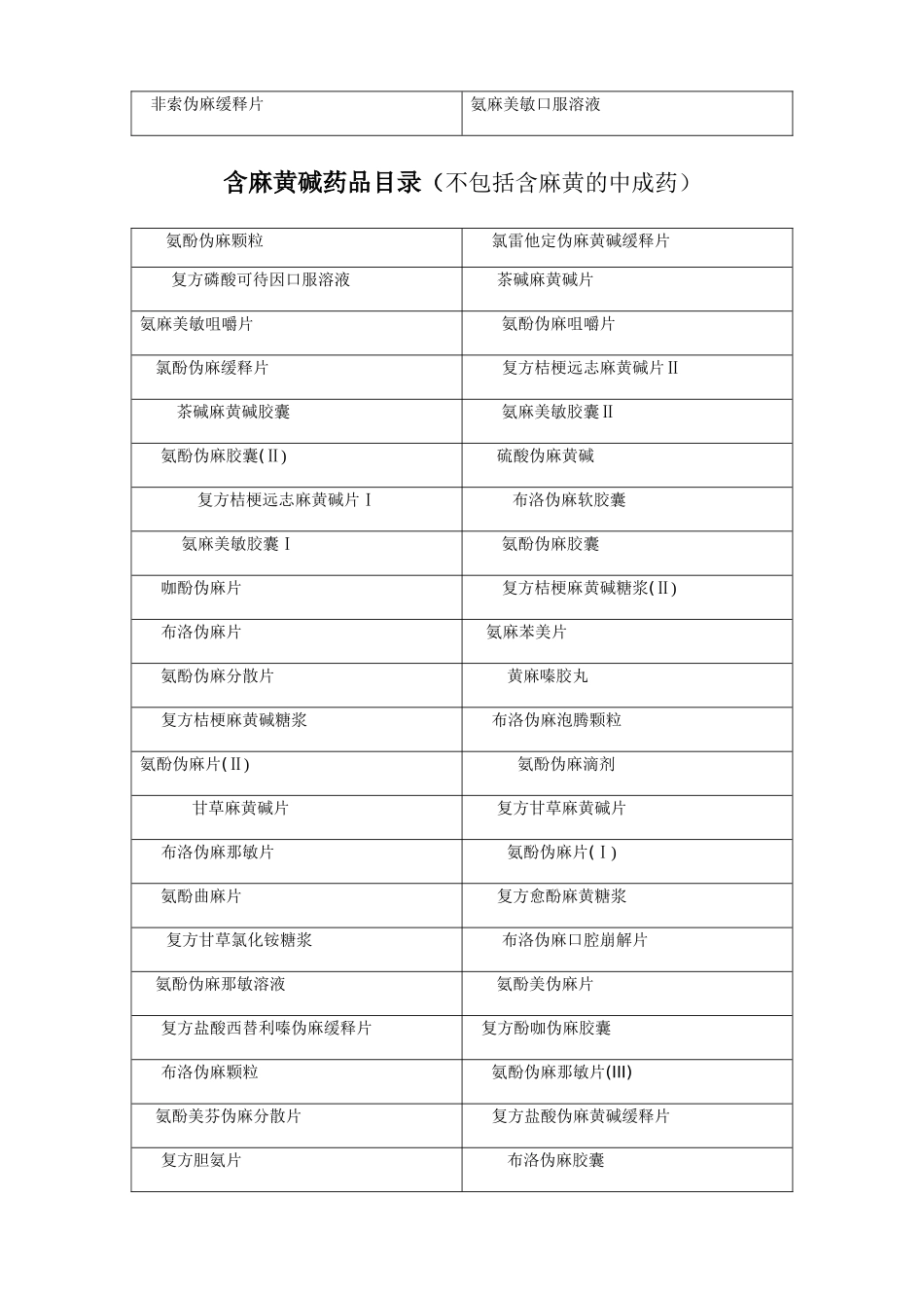 含特殊药品复方制剂目录_第3页