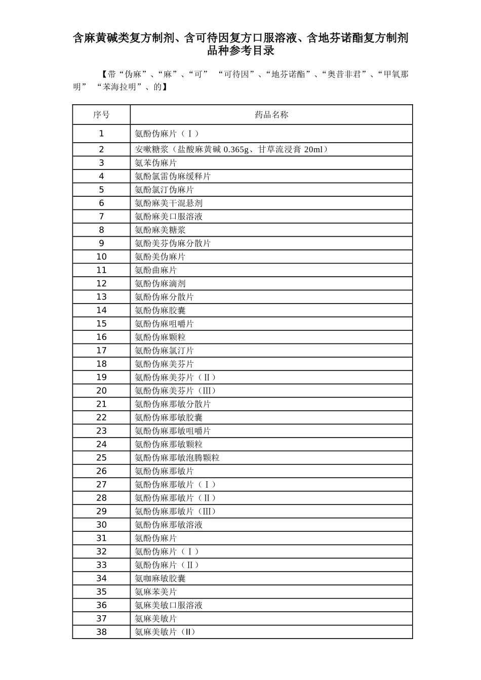 含特殊药品目录_第1页