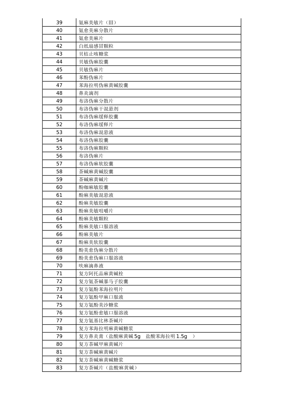 含特殊药品目录_第2页