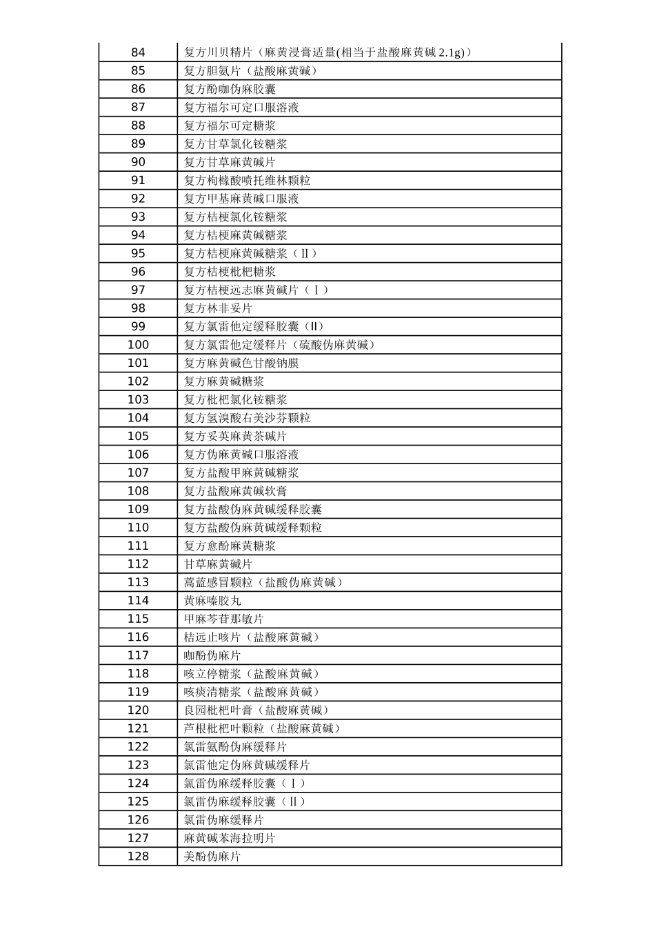 含特殊药品目录_第3页