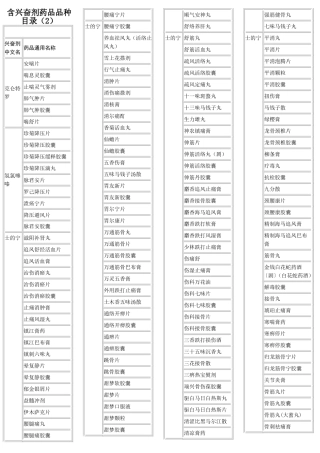 含兴奋剂药品品种目录