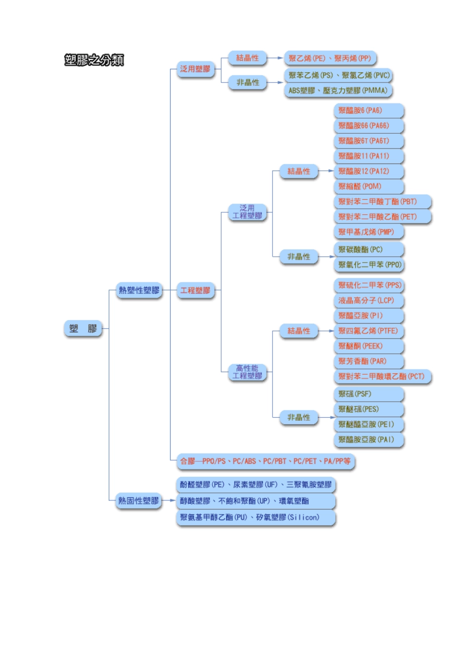 各种材料的物理性质_第1页