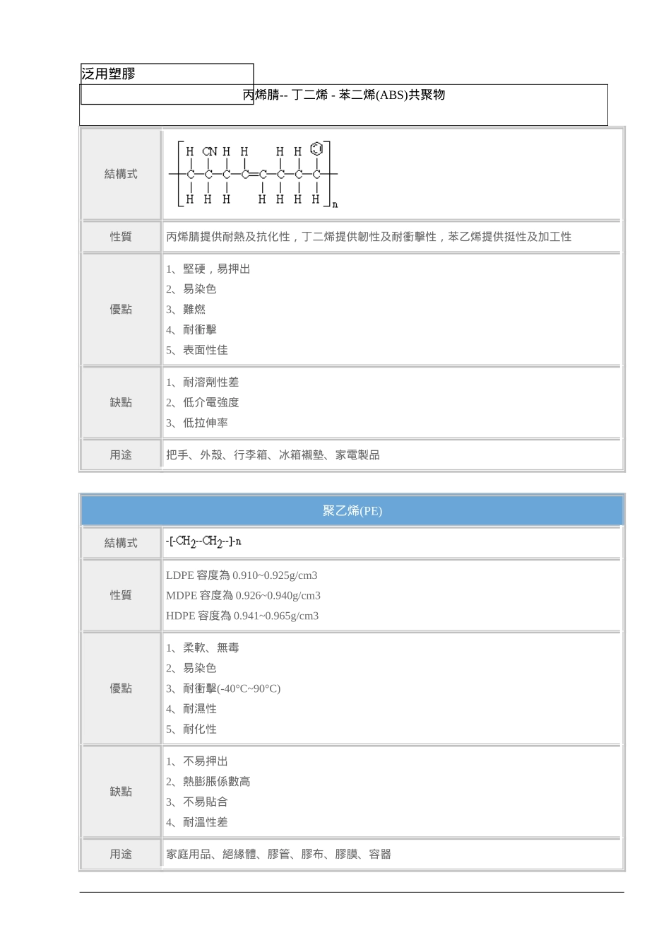 各种材料的物理性质_第2页