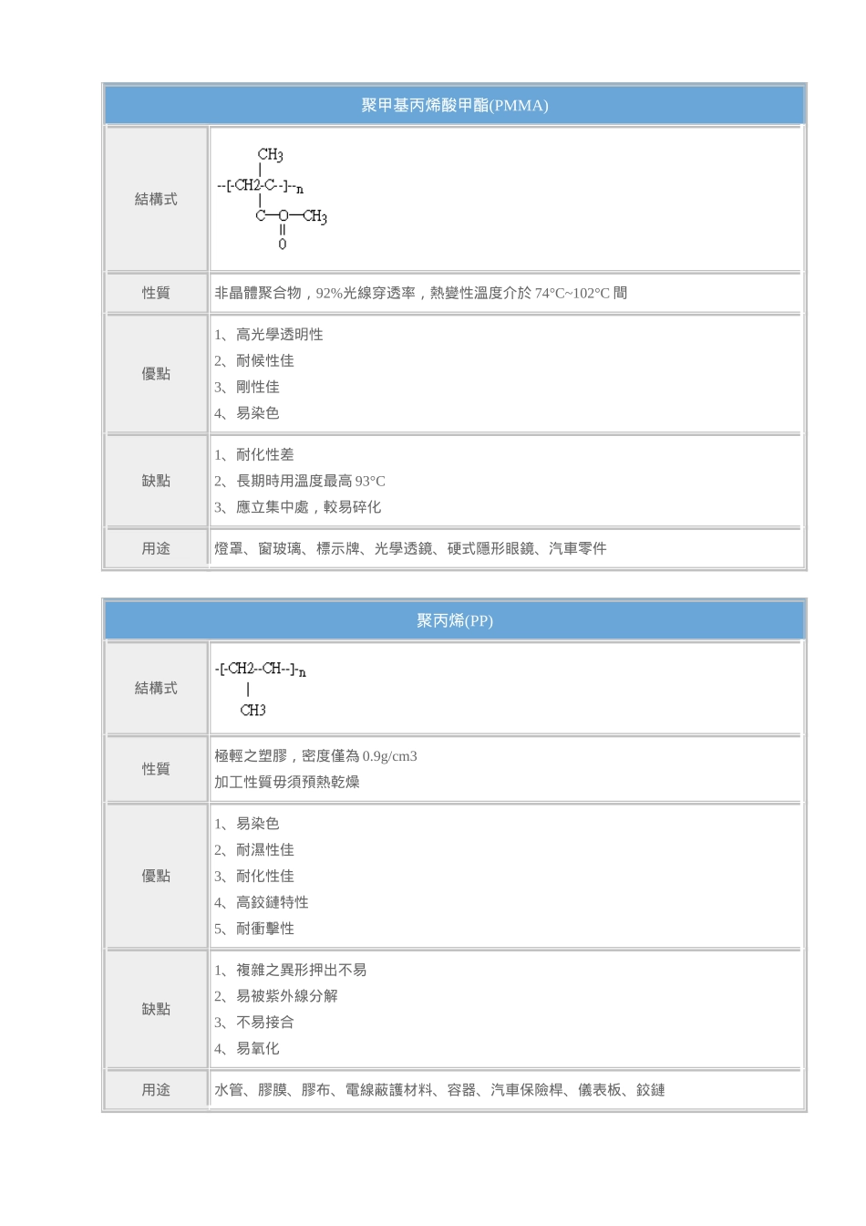 各种材料的物理性质_第3页
