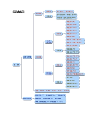 各种材料的物理性质