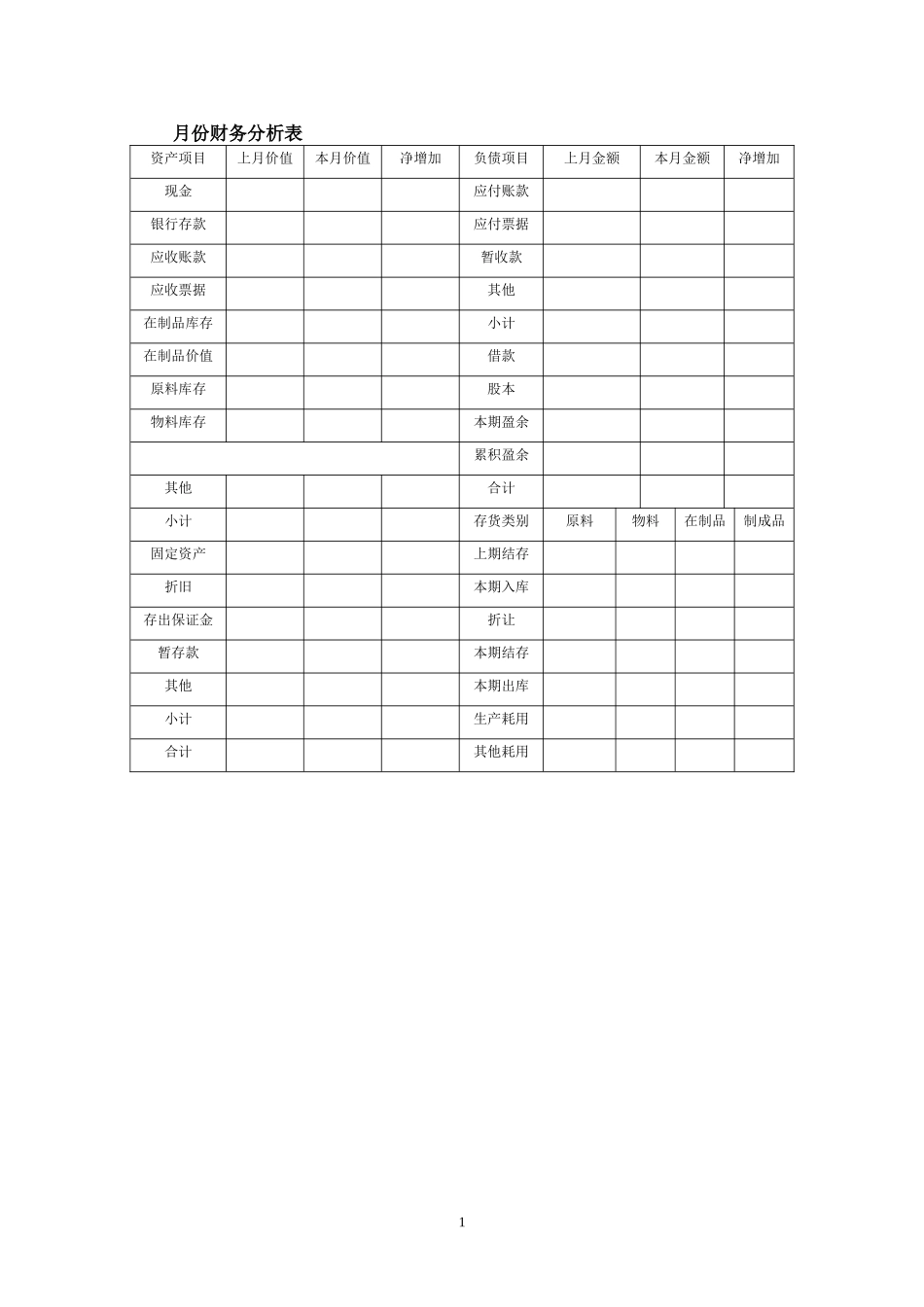 各种财务报表管理=模板_第1页
