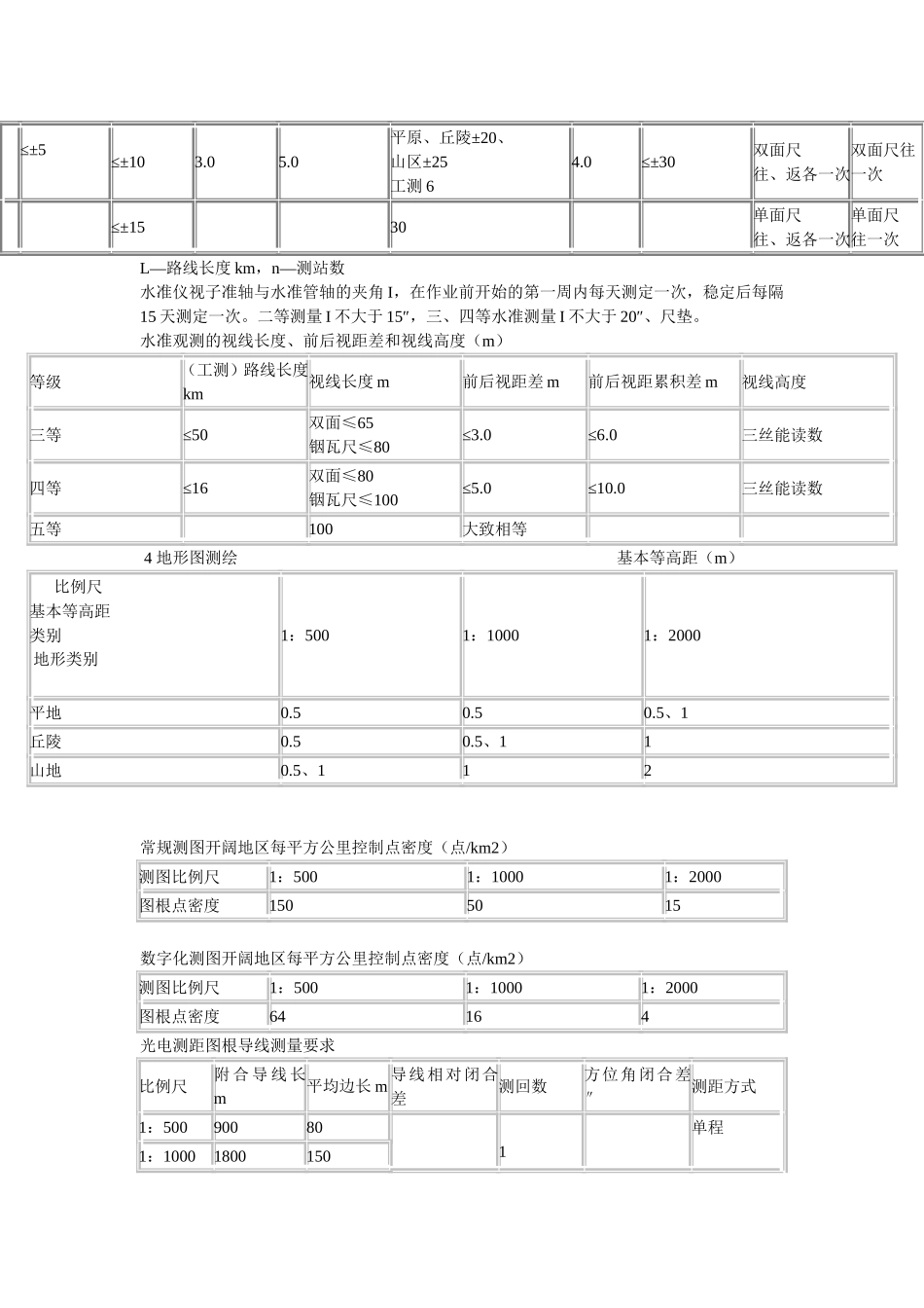 各种测量限差规范_第3页