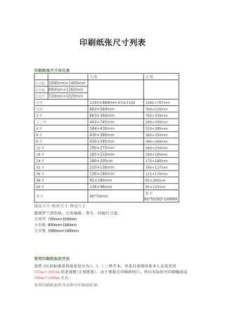 各种产品印刷尺寸+各种印刷尺寸一览表