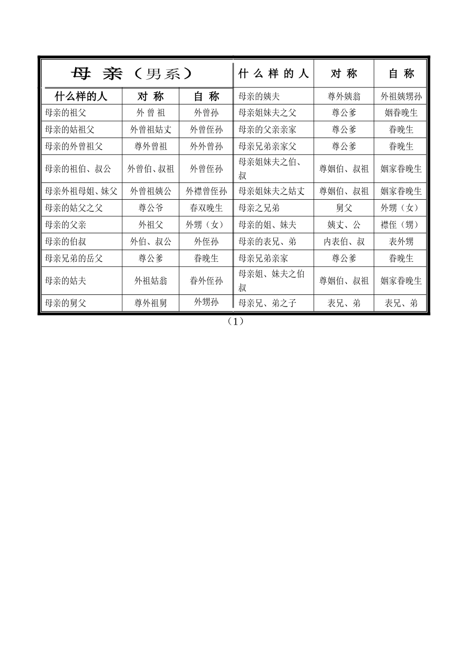 各种称呼大全_第2页