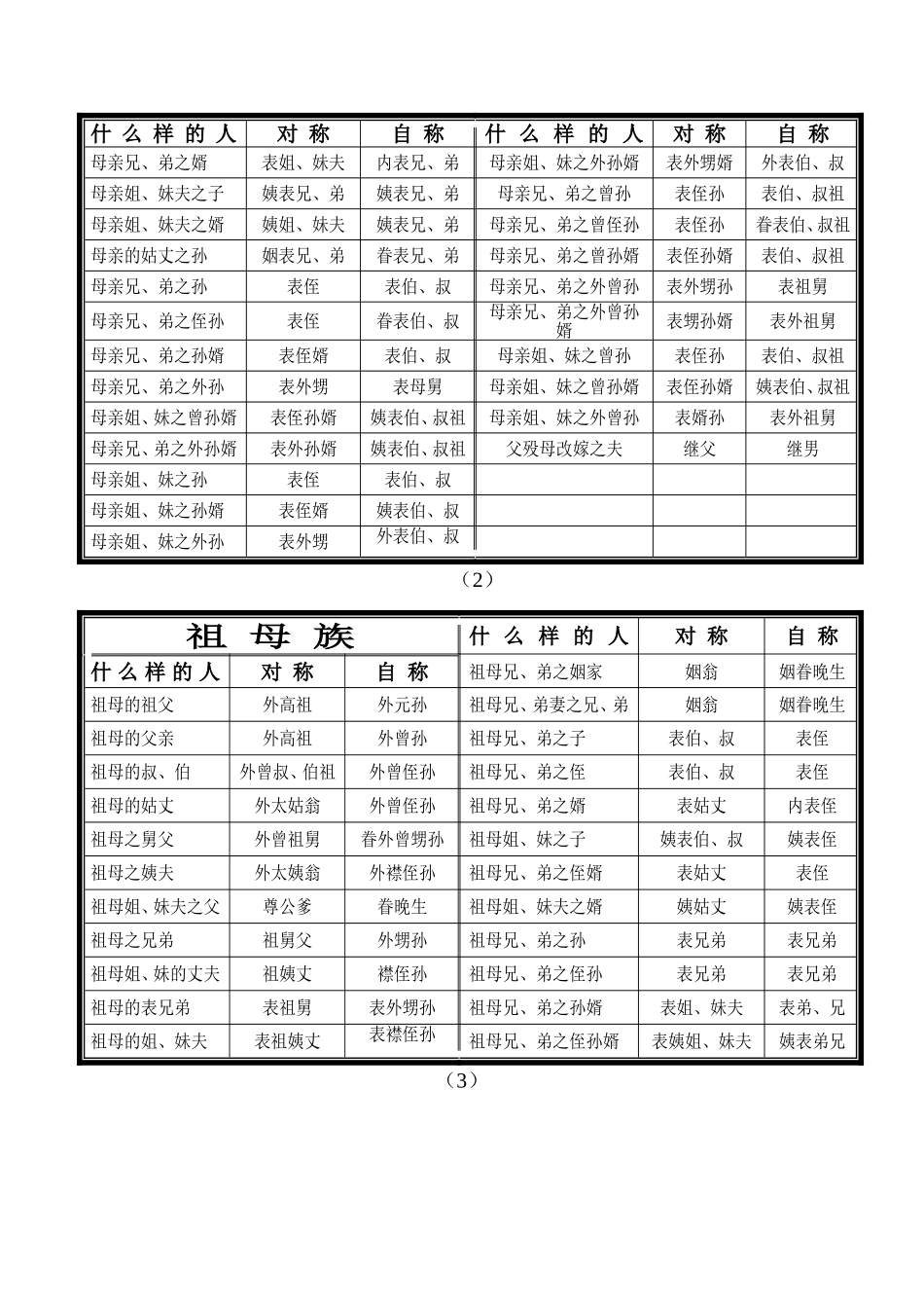 各种称呼大全_第3页
