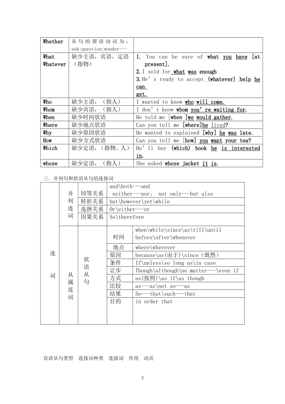 各种从句的引导词总表_第2页