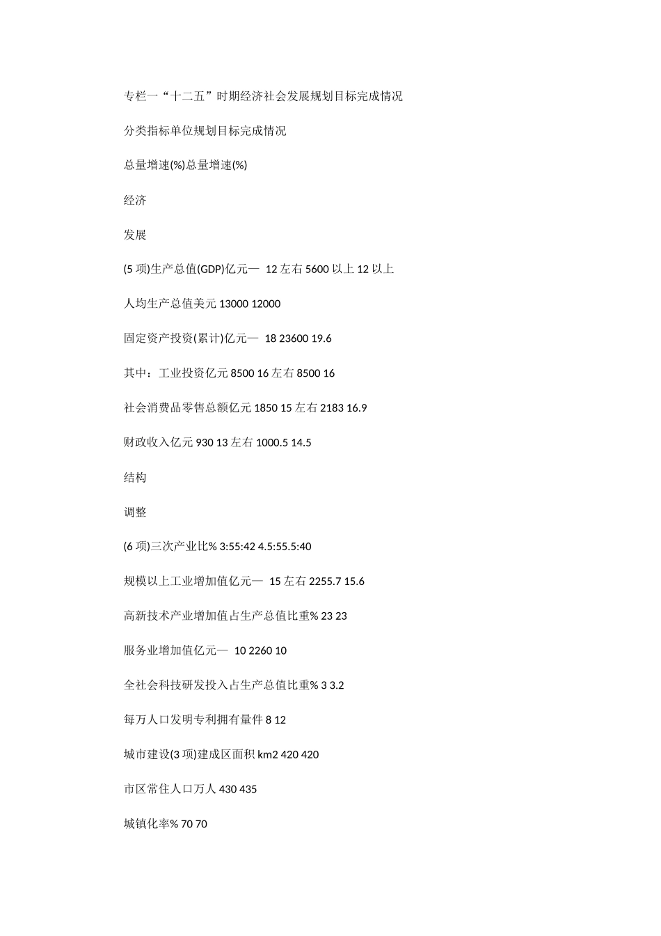 合肥市国民经济和社会发展第十三个五年规划纲要_第3页