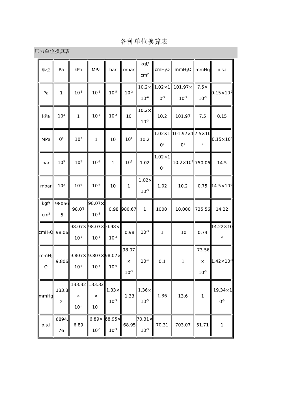 各种单位换算表_第1页