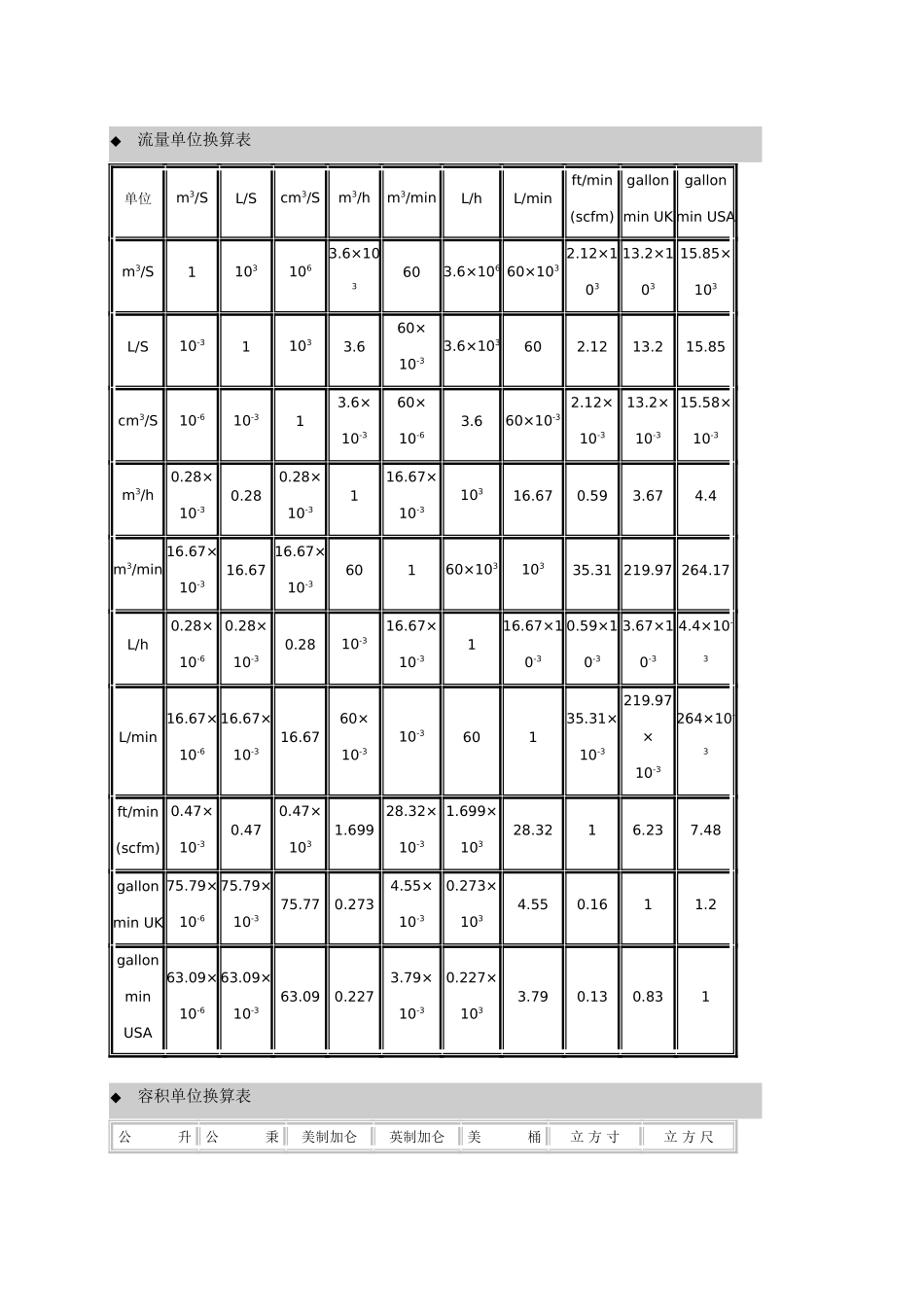各种单位换算表_第2页