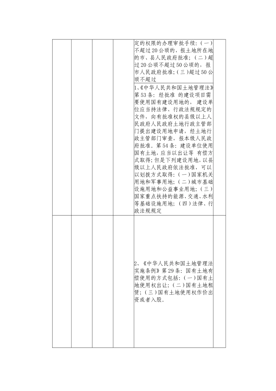 合肥市国土资源局行政许可项目一览表_第2页