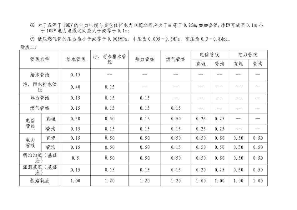 各种地下管线之间最小水平净距(m)_第2页