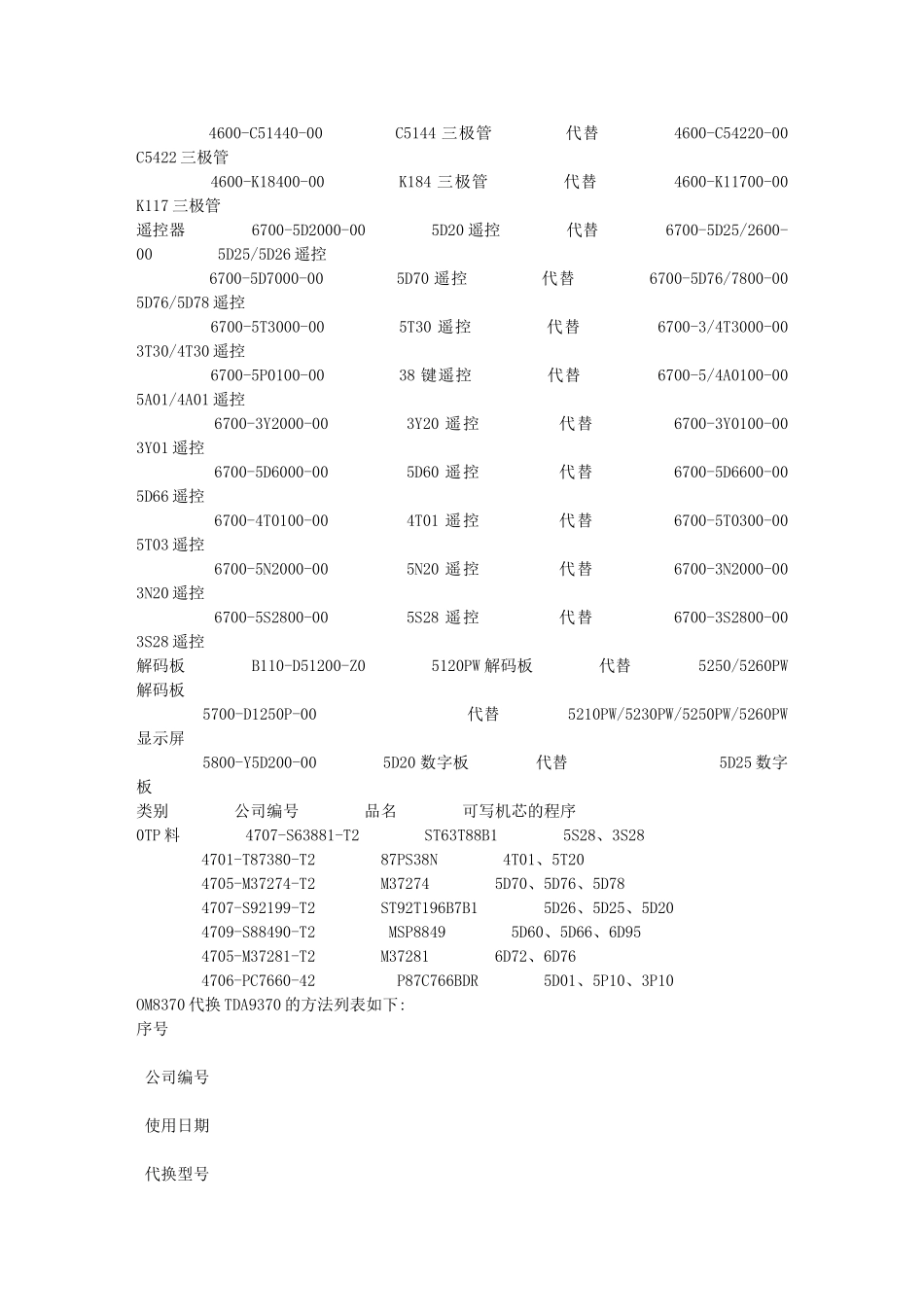 各种电脑块超级单片及各种集成电路IC的代换收集_第3页