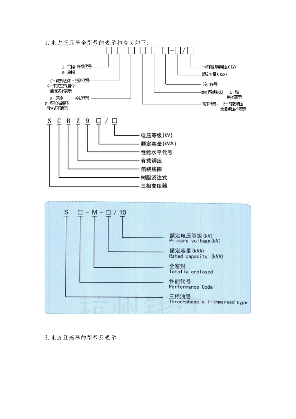 各种电气设备型号含义_第1页