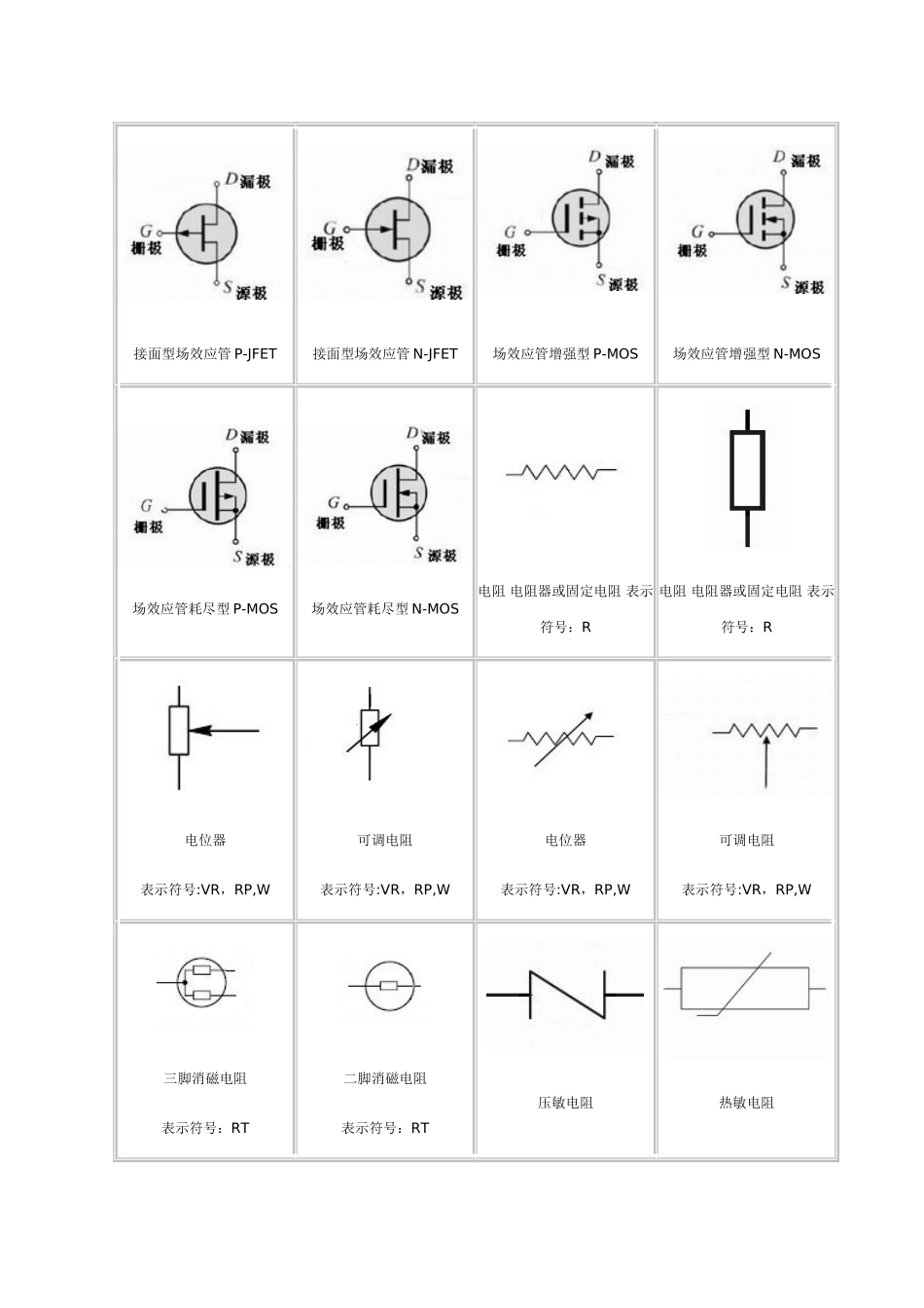 各种电子元件符号_第3页