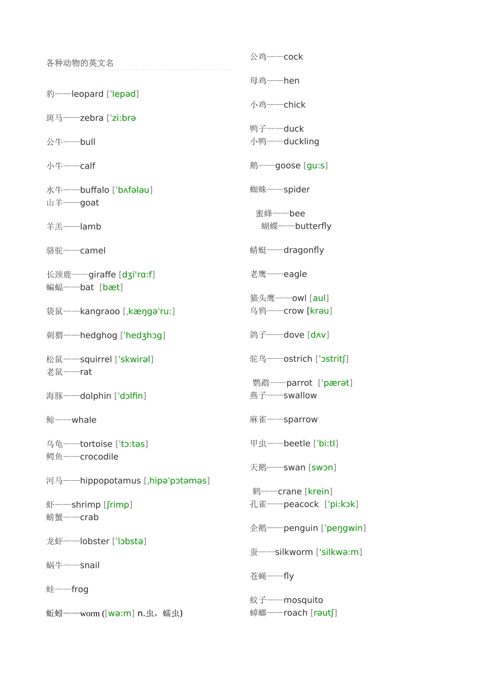 各种动物的英文名_第1页