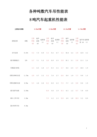 各种吨数汽车吊性能表