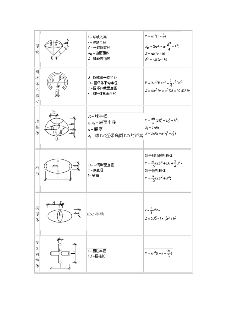 各种多面体体积、面积计算公式大全(施工员必备)_第3页