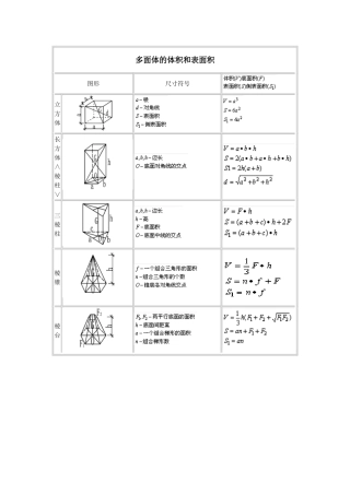 各种多面体体积、面积计算公式大全(施工员必备)