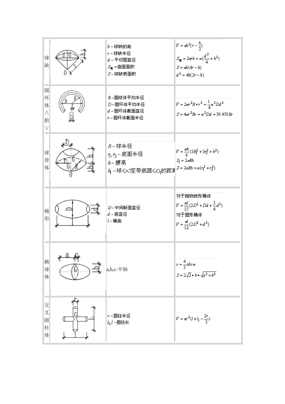 各种多面体体积、面积计算公式大全_第3页