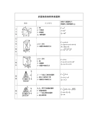 各种多面体体积、面积计算公式大全