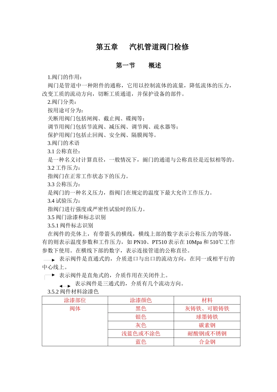 各种阀门的检修工艺及质量标准_第1页