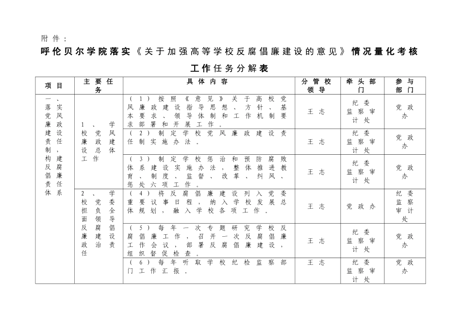 呼伦贝尔学院落实关于加强高等学校反腐倡廉建设的意_第1页