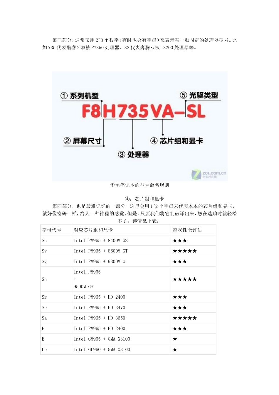 华硕笔记本型号全解析_第3页