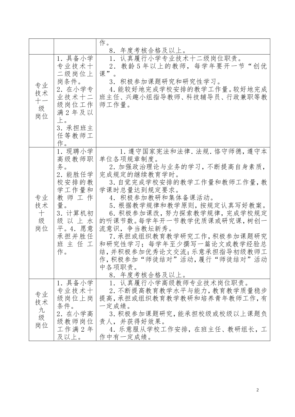 华亭第一中心小学专业技术岗位设置管理实施方案_第2页