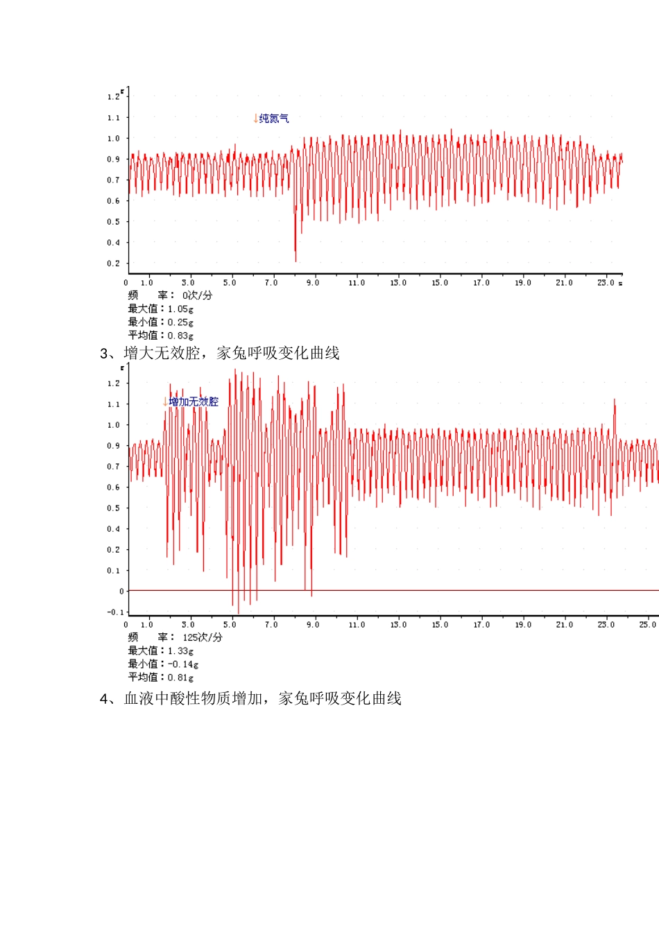 呼吸功能的调节以及呼吸功能不全_第2页